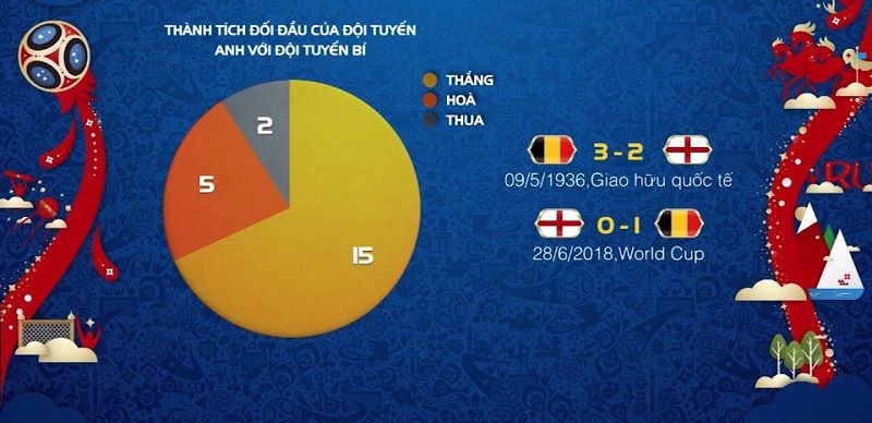 Soi kèo bóng đá tài xỉu dựa vào thành tích đối đầu